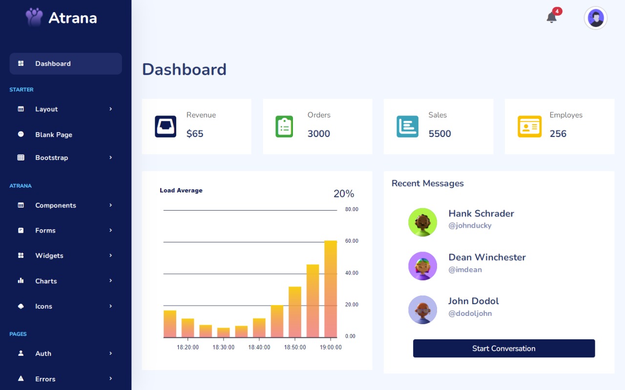 Atrana Dashboard